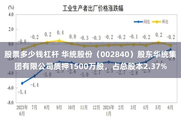 股票多少钱杠杆 华统股份（002840）股东华统集团有限公司质押1500万股，占总股本2.37%