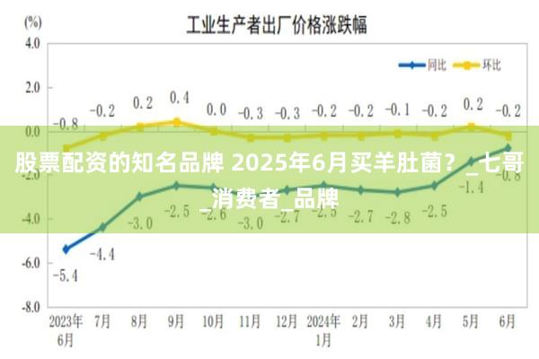 股票配资的知名品牌 2025年6月买羊肚菌？_七哥_消费者_品牌